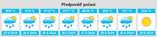 Výhled počasí pro místo Trobajo del Cerecedo na Slunečno.cz