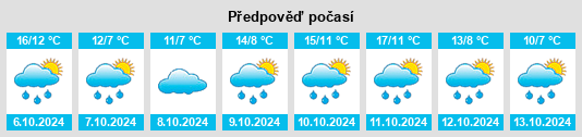 Výhled počasí pro místo Triollo na Slunečno.cz