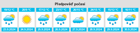 Výhled počasí pro místo Trillo na Slunečno.cz