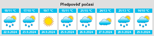 Výhled počasí pro místo Trijueque na Slunečno.cz