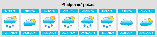 Výhled počasí pro místo Trigueros del Valle na Slunečno.cz