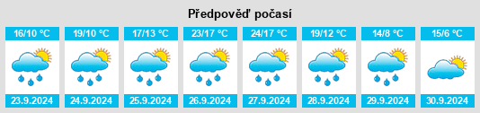 Výhled počasí pro místo Tricio na Slunečno.cz