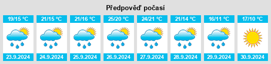 Výhled počasí pro místo Treto na Slunečno.cz