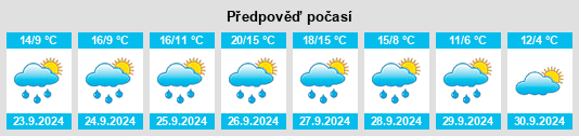 Výhled počasí pro místo Tresviso na Slunečno.cz