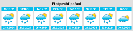 Výhled počasí pro místo Trespaderne na Slunečno.cz