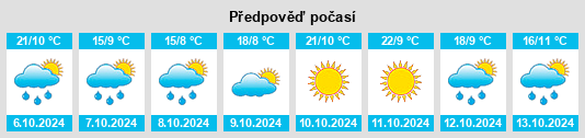 Výhled počasí pro místo Trescasas na Slunečno.cz