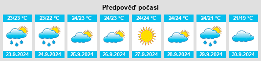 Výhled počasí pro místo ses Truqueries na Slunečno.cz