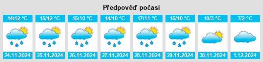 Výhled počasí pro místo Tremp na Slunečno.cz