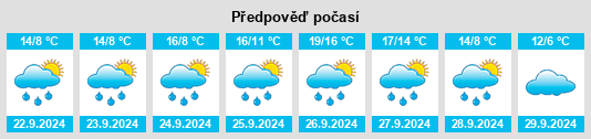 Výhled počasí pro místo Tremor de Arriba na Slunečno.cz