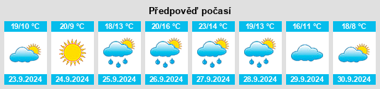 Výhled počasí pro místo Tremedal de Tormes na Slunečno.cz