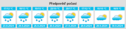 Výhled počasí pro místo Tremado na Slunečno.cz