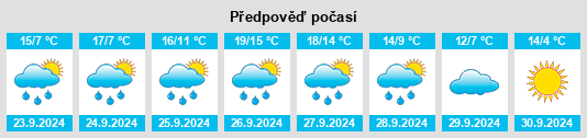 Výhled počasí pro místo Trefacio na Slunečno.cz