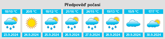 Výhled počasí pro místo Traspinedo na Slunečno.cz