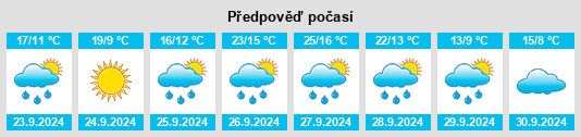 Výhled počasí pro místo Trasobares na Slunečno.cz