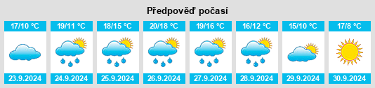 Výhled počasí pro místo Trasmiras na Slunečno.cz