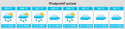 Výhled počasí pro místo Tramacastilla na Slunečno.cz