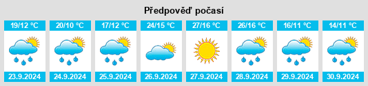 Výhled počasí pro místo Tramacastiel na Slunečno.cz