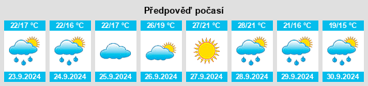 Výhled počasí pro místo Traiguera na Slunečno.cz