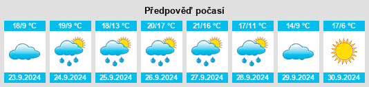 Výhled počasí pro místo Trabazos na Slunečno.cz