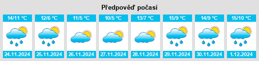 Výhled počasí pro místo Trabadelo na Slunečno.cz