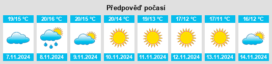 Výhled počasí pro místo Totero na Slunečno.cz