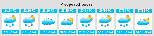 Výhled počasí pro místo Tossa de Mar na Slunečno.cz