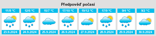 Výhled počasí pro místo Toses na Slunečno.cz