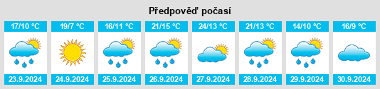 Výhled počasí pro místo Tortuero na Slunečno.cz