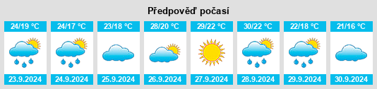 Výhled počasí pro místo Tortosa na Slunečno.cz