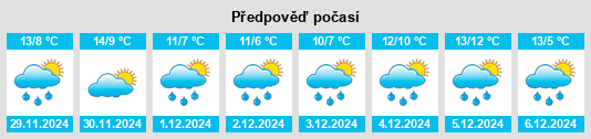 Výhled počasí pro místo Tortes na Slunečno.cz