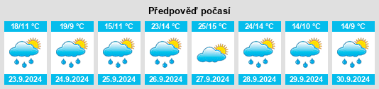 Výhled počasí pro místo Torrijo del Campo na Slunečno.cz