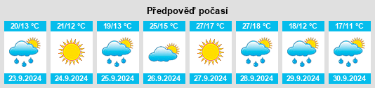 Výhled počasí pro místo Torrevelilla na Slunečno.cz