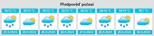 Výhled počasí pro místo Torres de Montes na Slunečno.cz