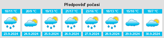 Výhled počasí pro místo Torres del Carrizal na Slunečno.cz