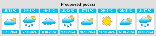 Výhled počasí pro místo Torres de Alcanadre na Slunečno.cz