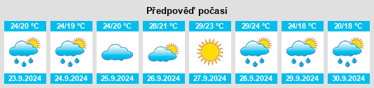 Výhled počasí pro místo Torrenostra na Slunečno.cz