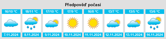 Výhled počasí pro místo Torremormojón na Slunečno.cz