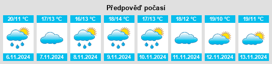 Výhled počasí pro místo Torremontalbo na Slunečno.cz