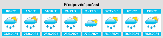 Výhled počasí pro místo Torremochuela na Slunečno.cz