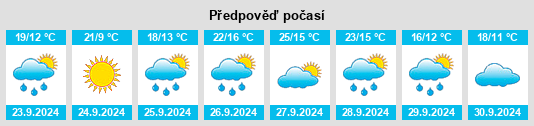 Výhled počasí pro místo Torremocha de Jarama na Slunečno.cz