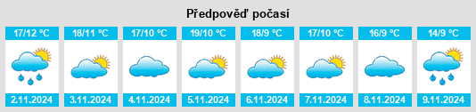 Výhled počasí pro místo Torrejón del Rey na Slunečno.cz