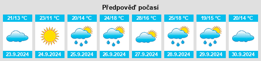 Výhled počasí pro místo Torrejón de la Calzada na Slunečno.cz