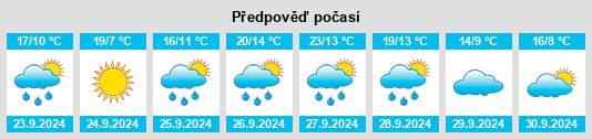 Výhled počasí pro místo Torreiglesias na Slunečno.cz