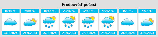 Výhled počasí pro místo Torregamones na Slunečno.cz