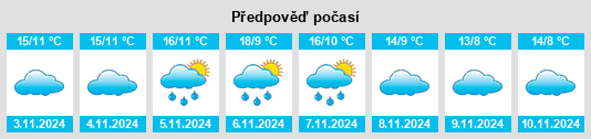 Výhled počasí pro místo Torregalindo na Slunečno.cz