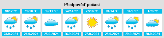 Výhled počasí pro místo Torre de Obato na Slunečno.cz