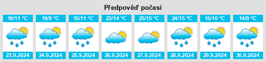 Výhled počasí pro místo Torre de las Arcas na Slunečno.cz