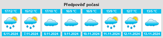 Výhled počasí pro místo Torre de Arcas na Slunečno.cz