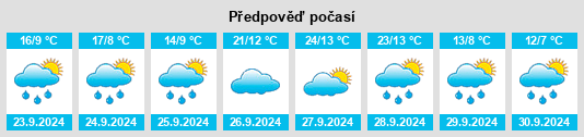 Výhled počasí pro místo Torrecilla del Rebollar na Slunečno.cz