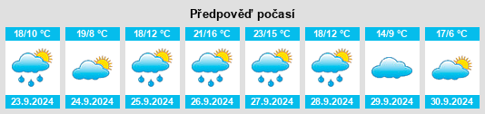 Výhled počasí pro místo Torrecilla de la Torre na Slunečno.cz